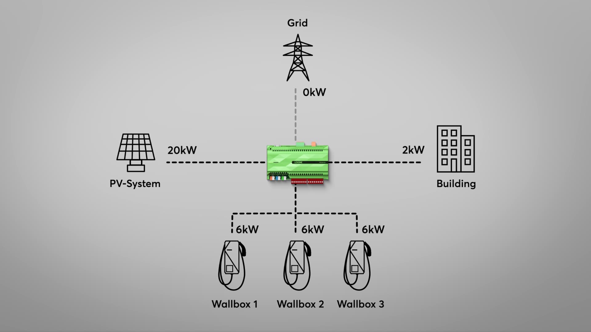 Wall Box 11 kW - AIR