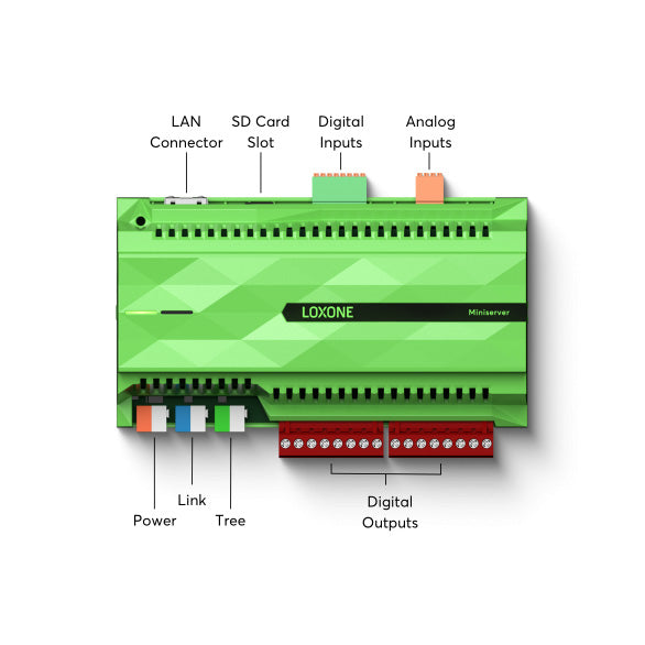 Miniserver (Controlador de automatizaciones)