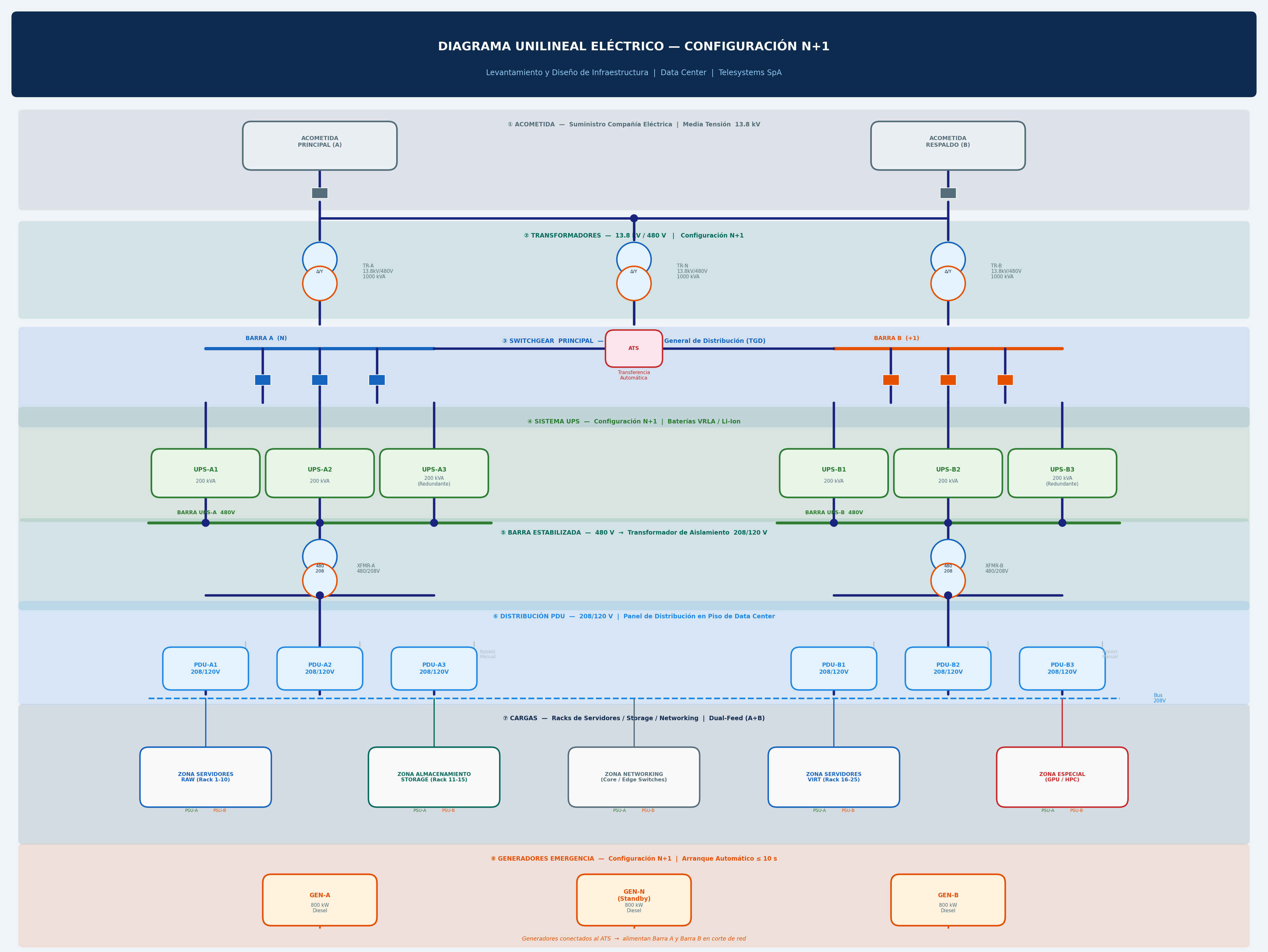 Diseño de infraestructura para Data Centers